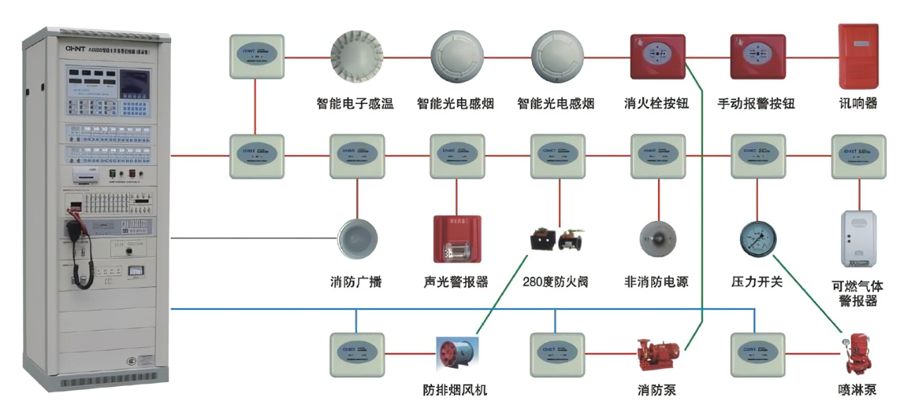 消防报警主机主要组成