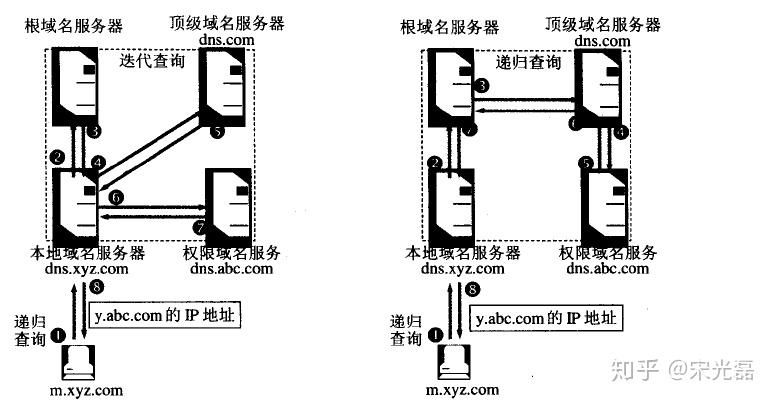 限制这台主机的递归查询