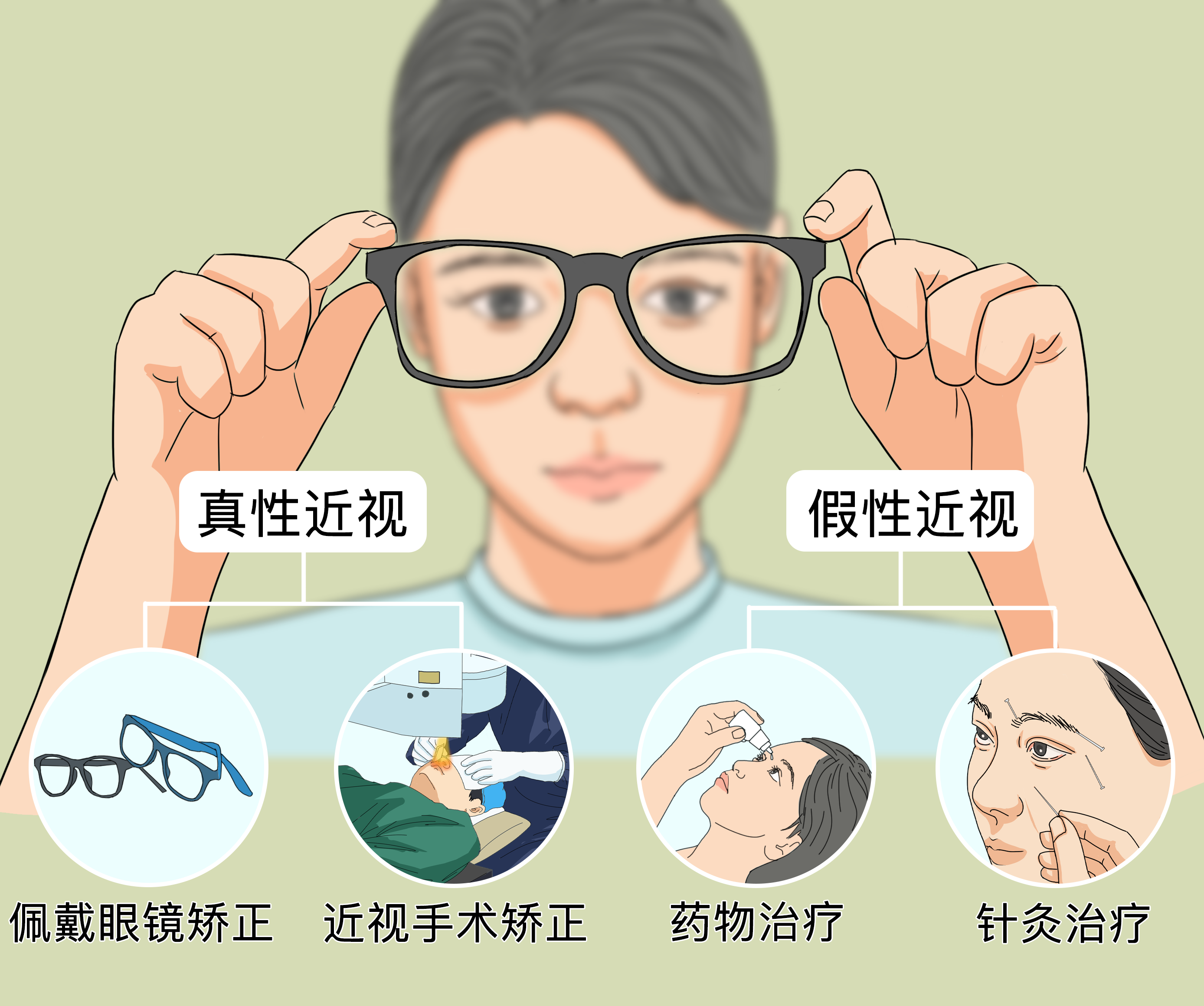 近视玩主机