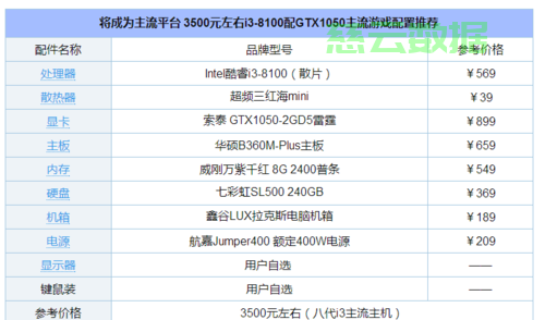 配一套主机需要什么配件