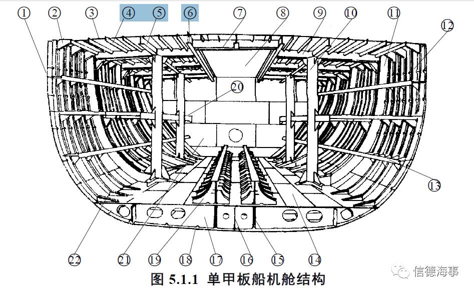 钤木船外机主机偏好