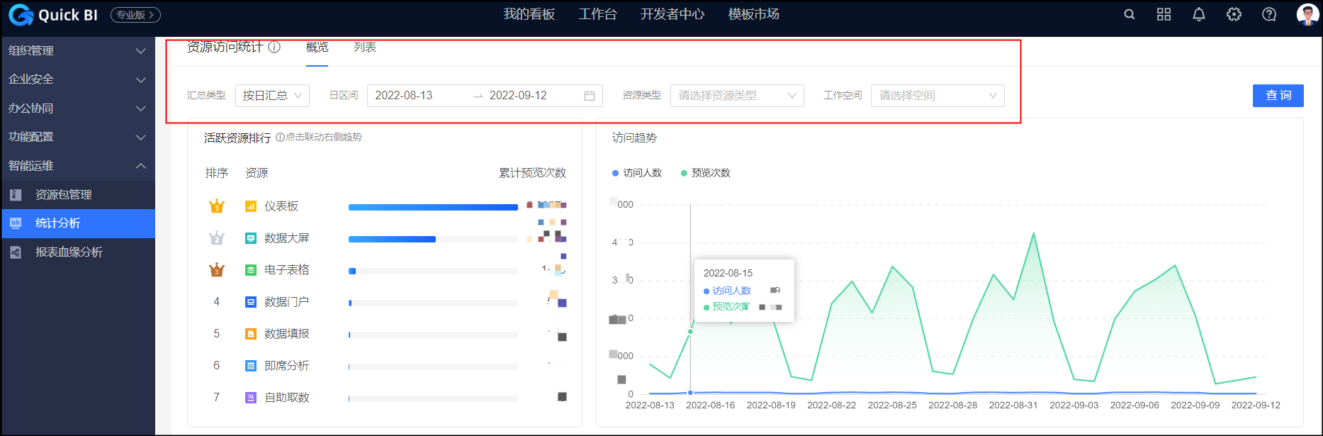 购物服务器主机访问量如何计算