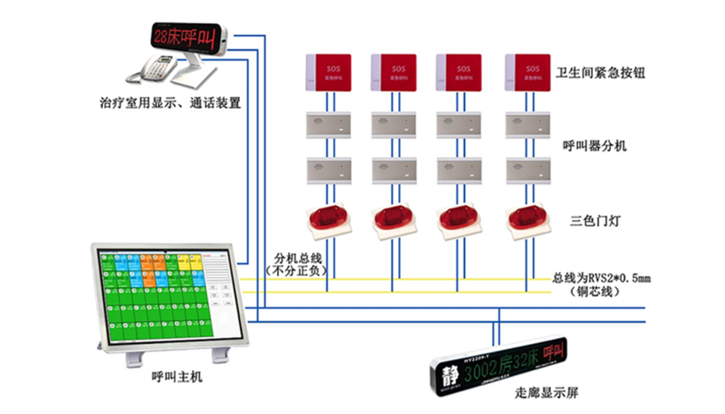呼叫系统主机安装高度