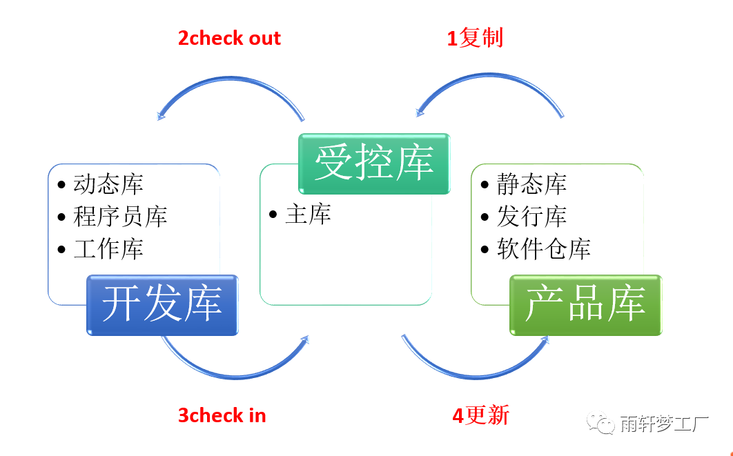 配置一台能玩大部分游戏的主机