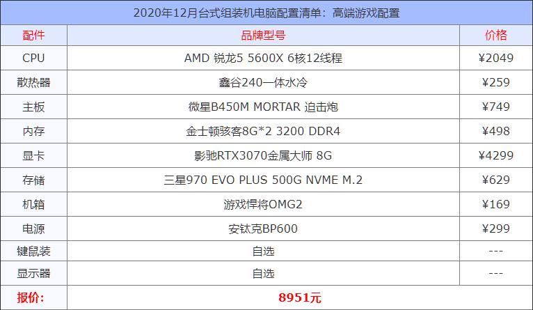 四万块的台式主机配置