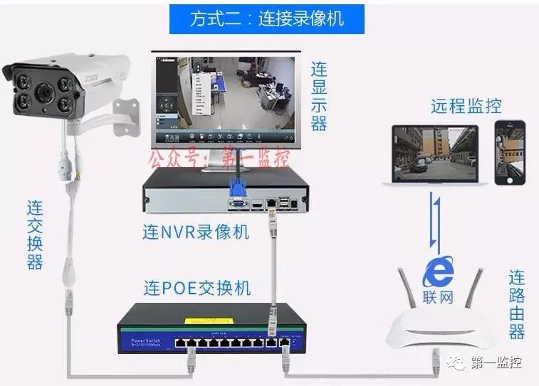 模拟监控不用主机吗