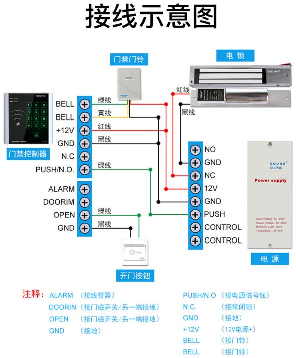 门禁主机接指纹机