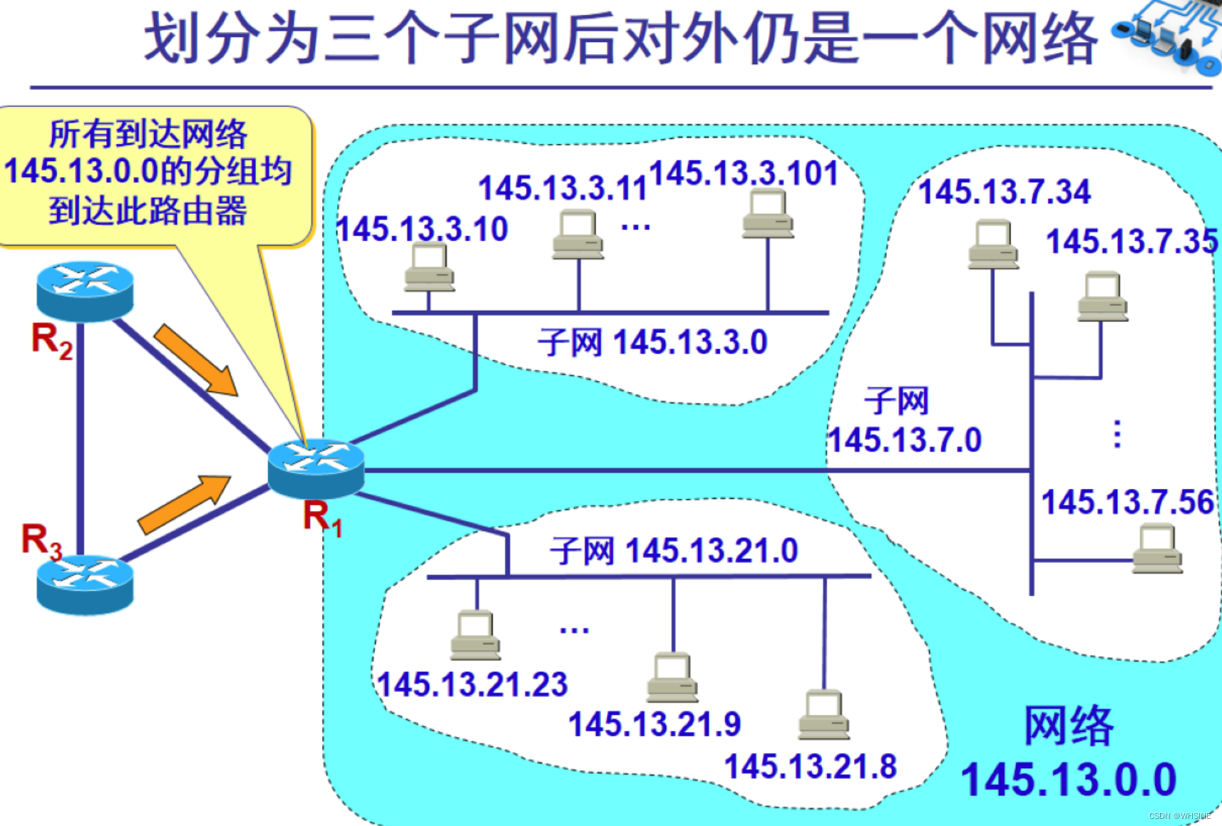 特定主机法