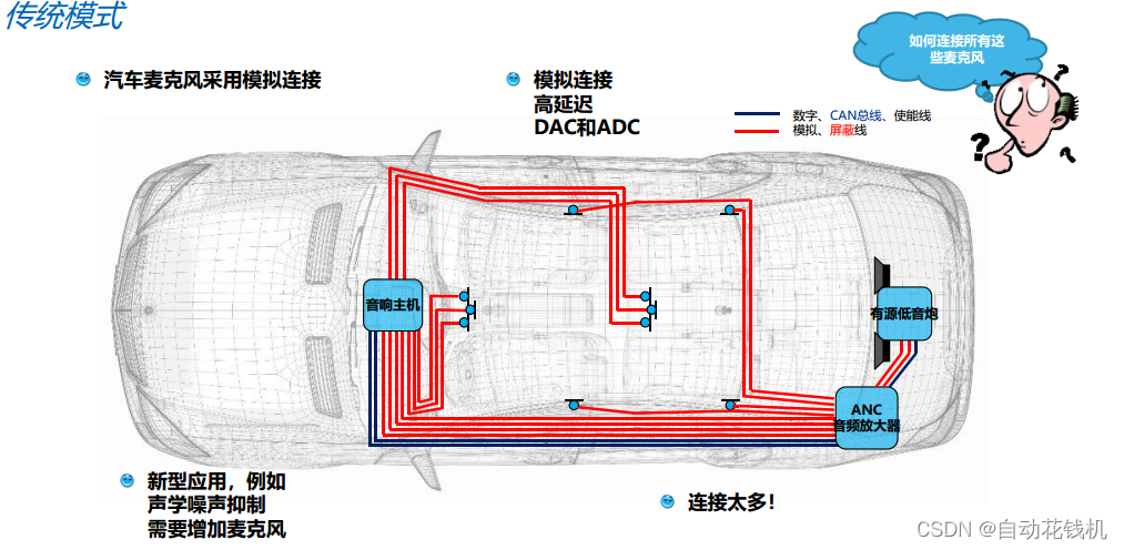 汽车主机加音频音效