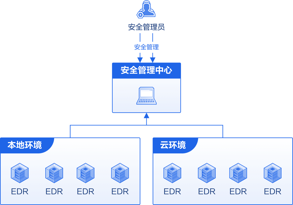 你的主机存在私接行为