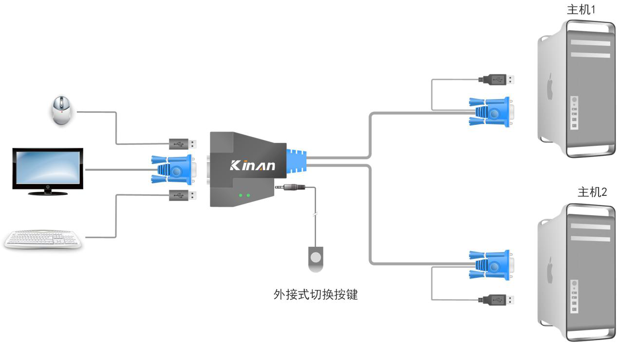俩主机公用一个显示器