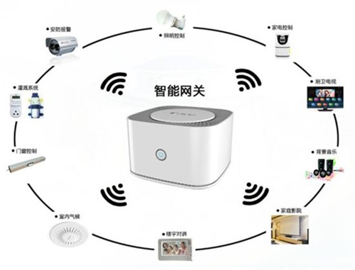 网关主机作用