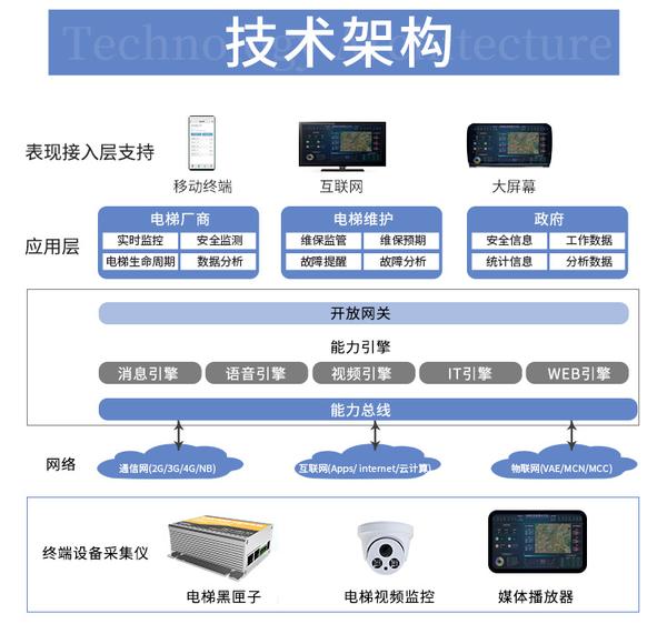 电梯远程报警值班主机