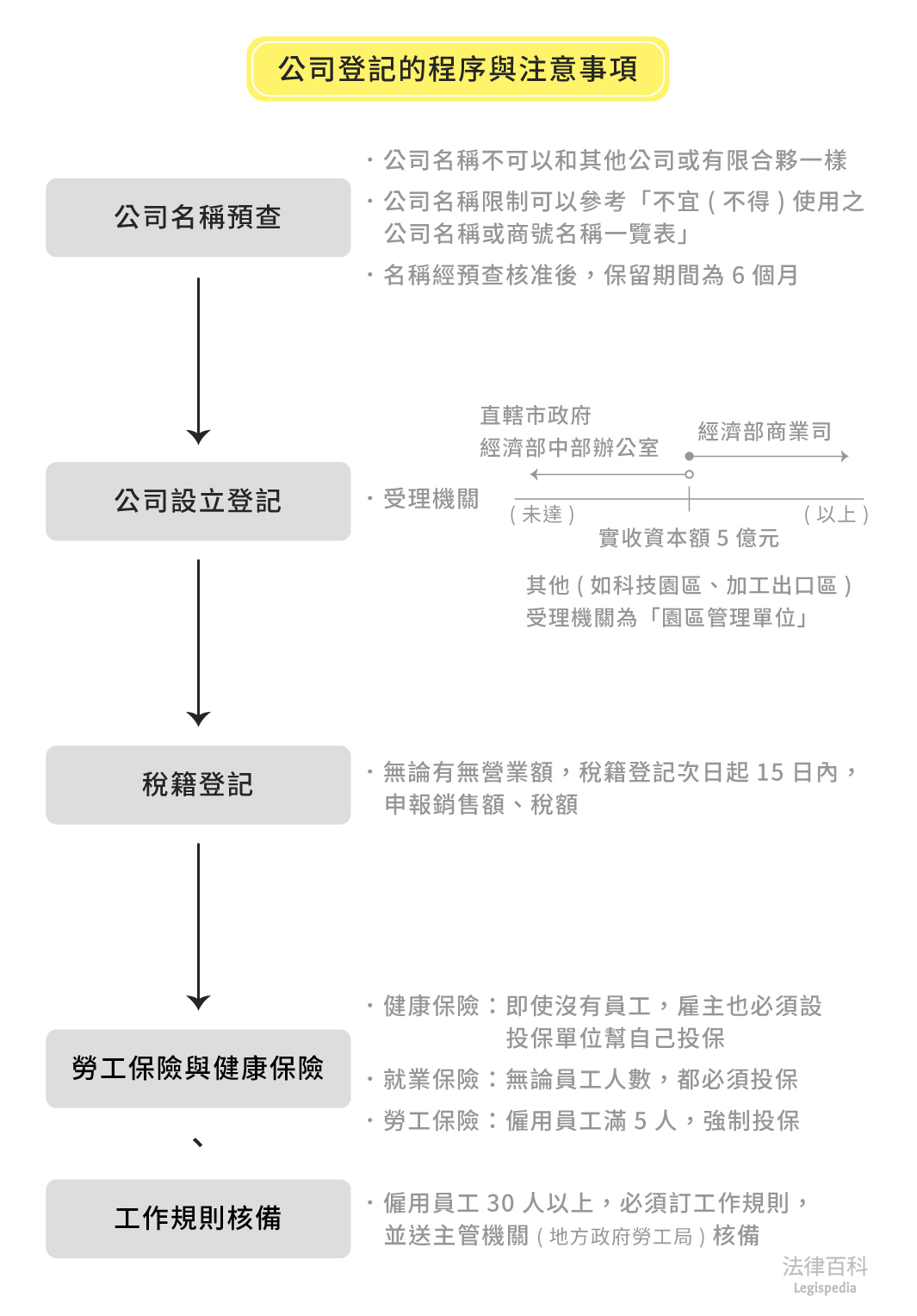 公司能一个主机
