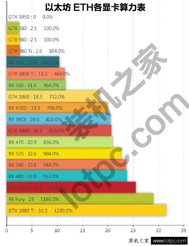 以太坊主机
