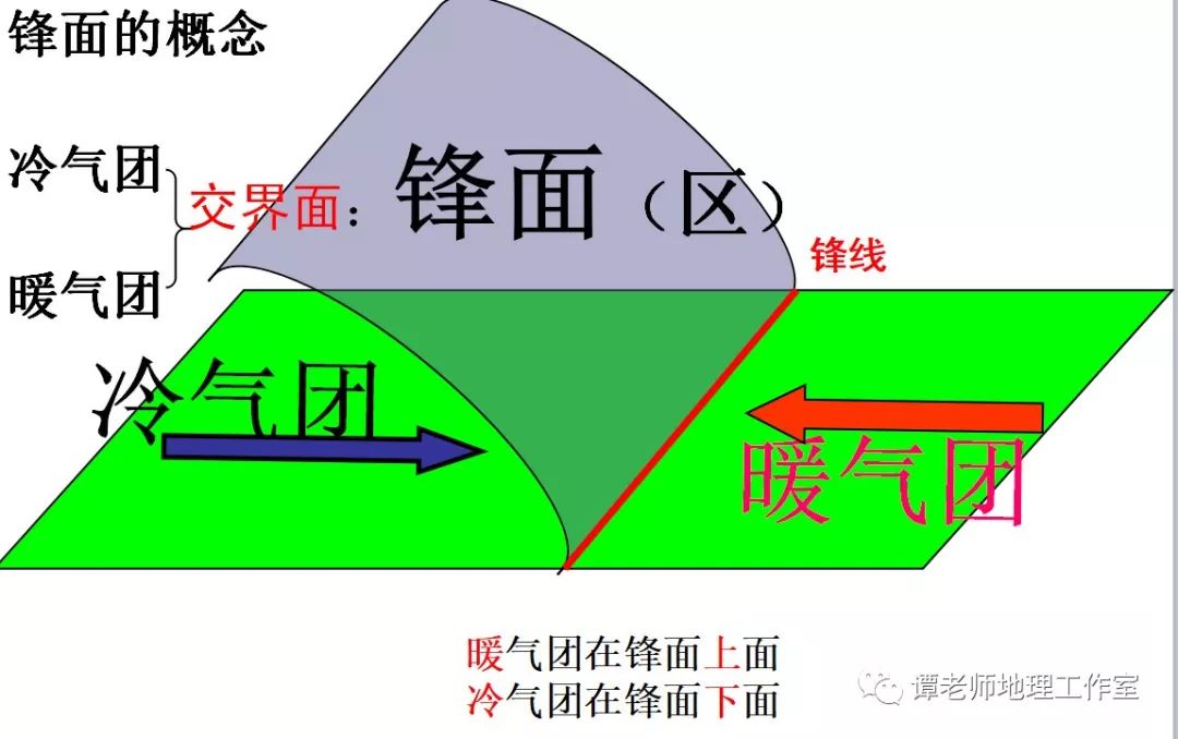 锋范主机怎么调