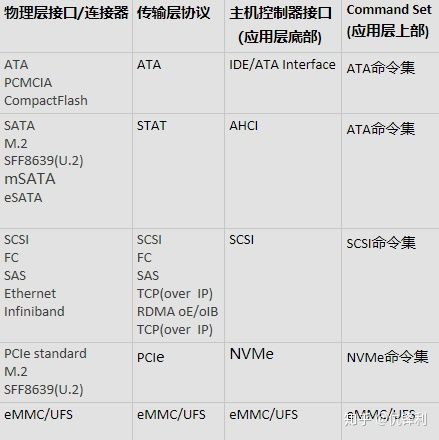 主机的红灯不亮是什么意思