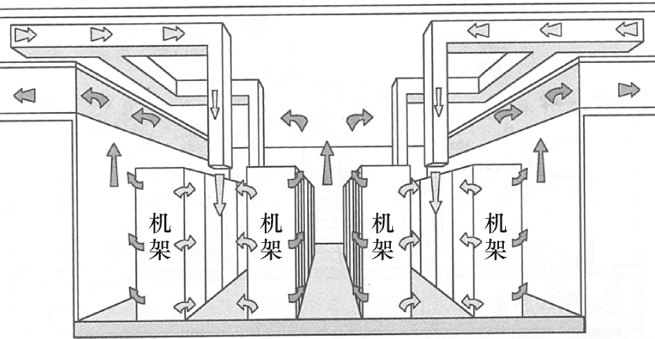 空调四大主机品牌对比