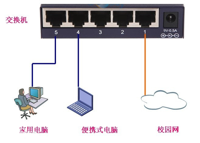 电脑主机是否可以作为交换机