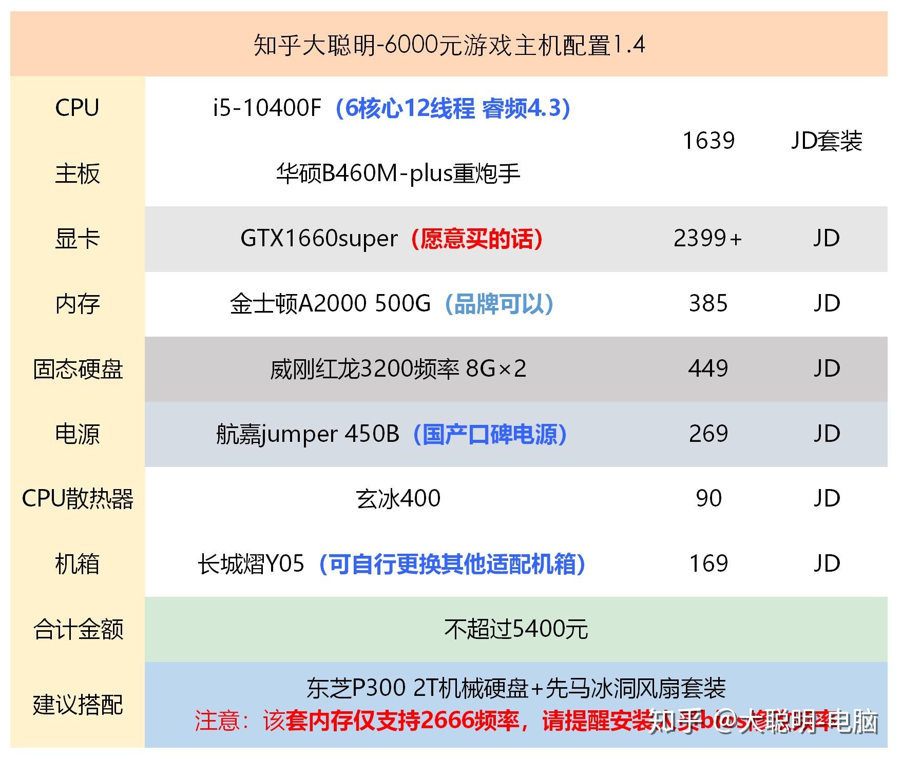 四万块的台式主机配置