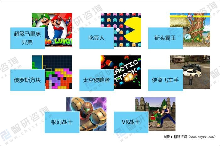 游戏发展国主机最多