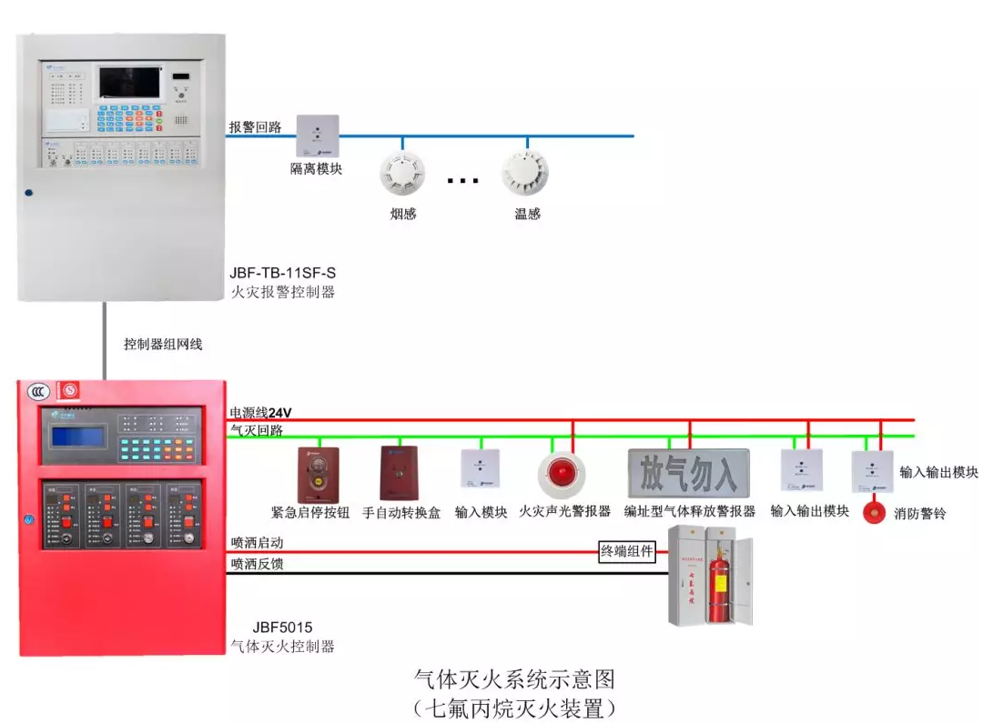 北大青鸟消防主机联网线