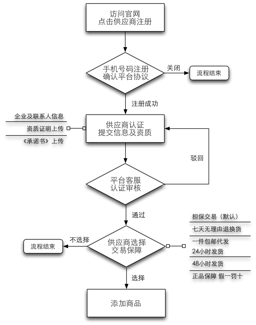 从供应商转主机厂可以么