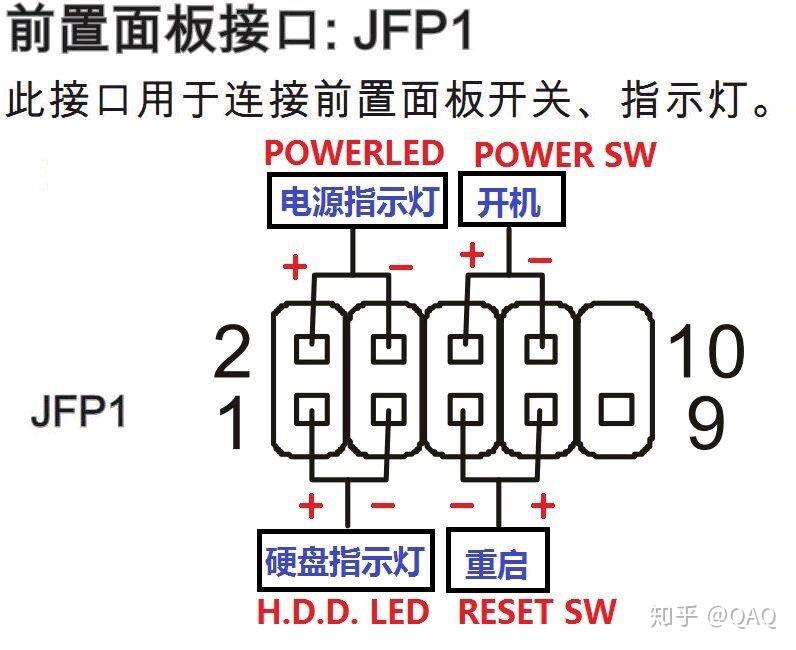 主机电源跳线图