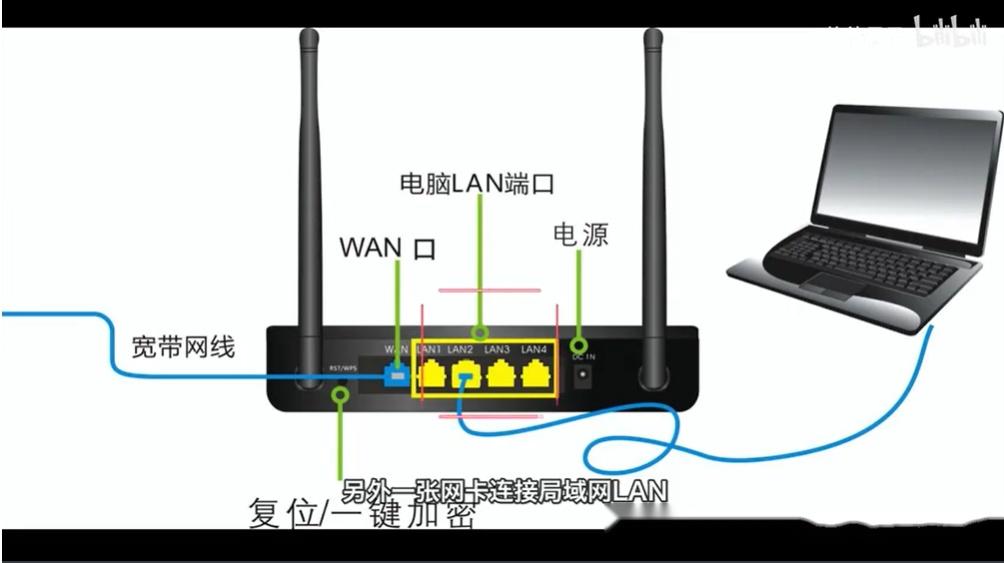 路由器是主机的什么
