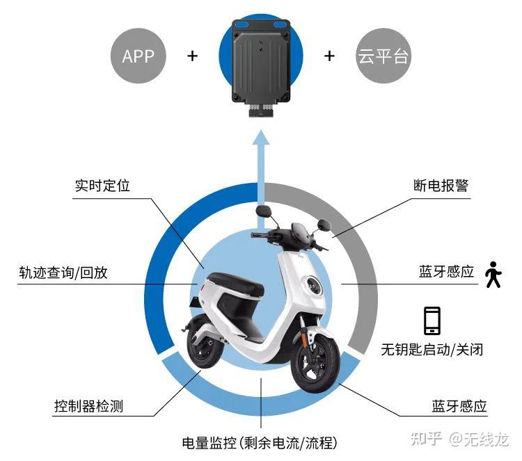 电动汽车中控主机