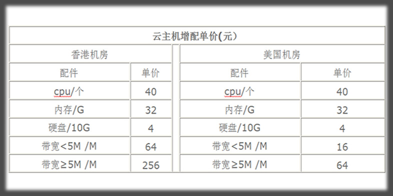 主机保价有用吗