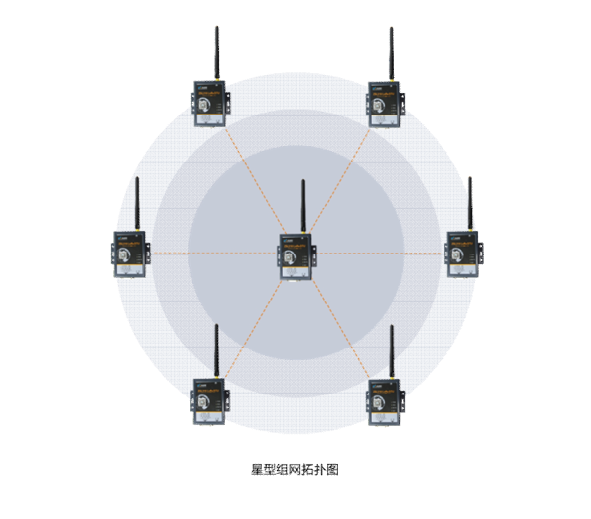 消控主机的星形联网方式
