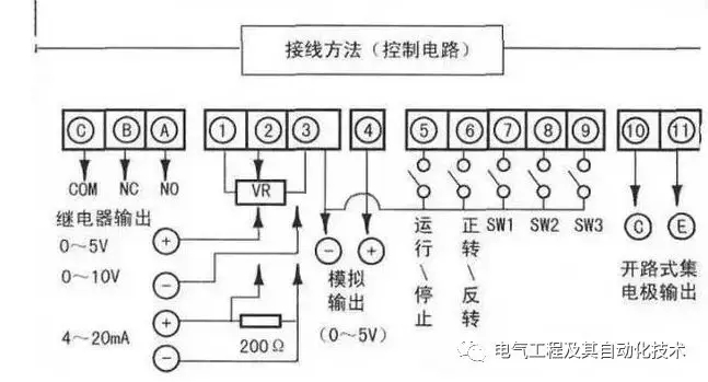 米高变频器怎么做主机整定