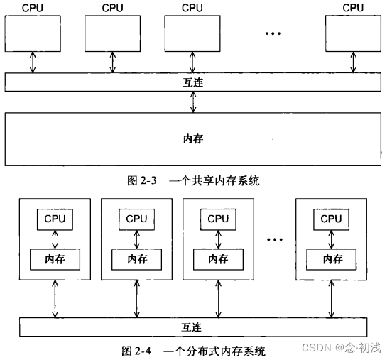 实现主机和外设的并行处理