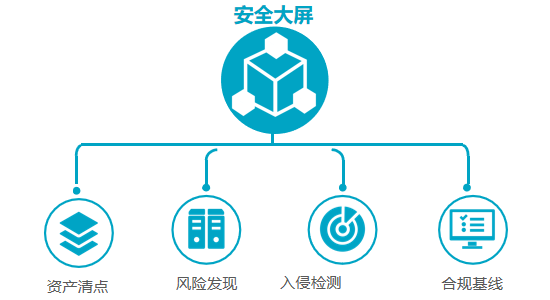 万里红主机监控