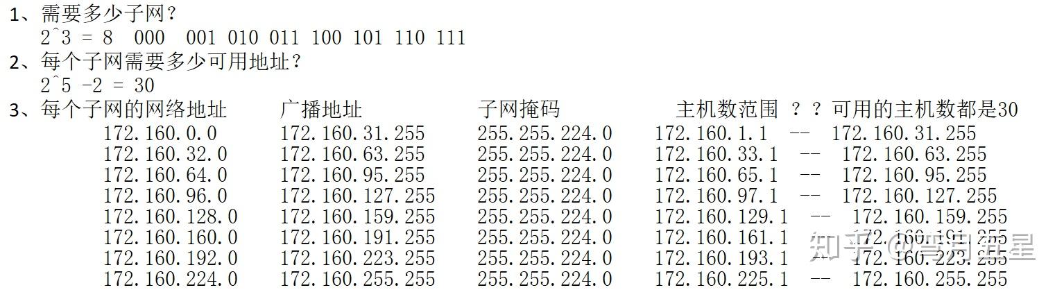 子网主机号最大主机号