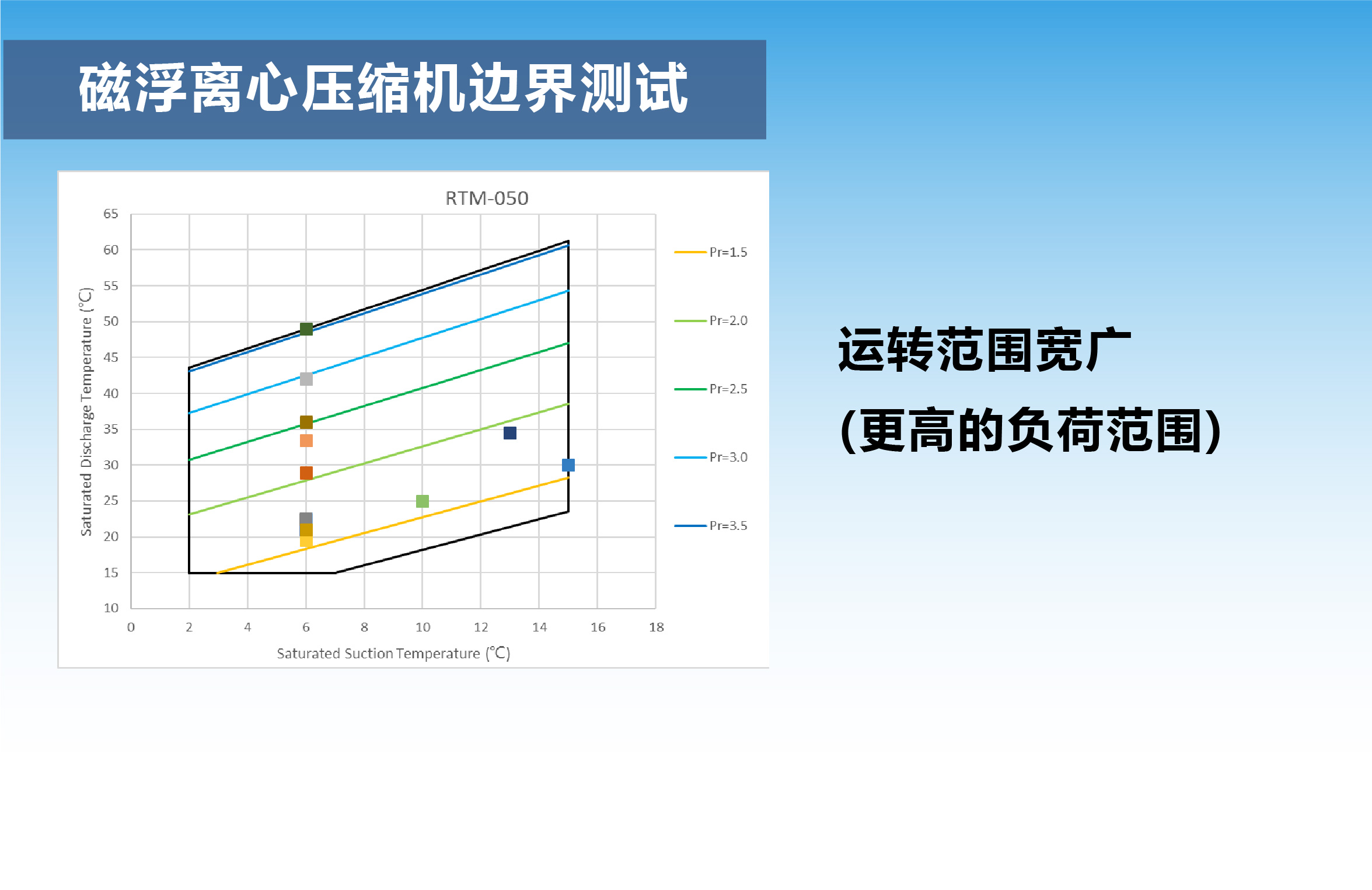 冰水主机低排气过热