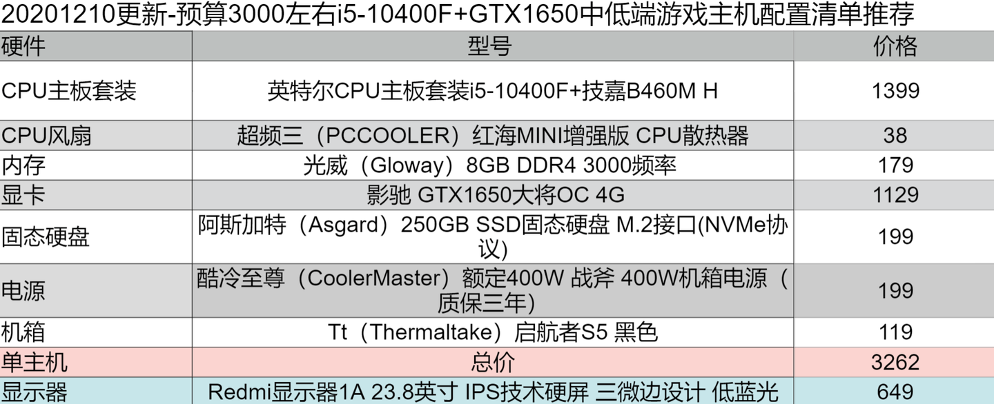 每年买多少款主机游戏合适