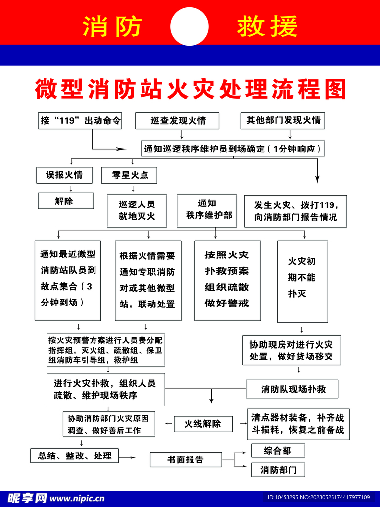 简单消防主机火警处理流程图