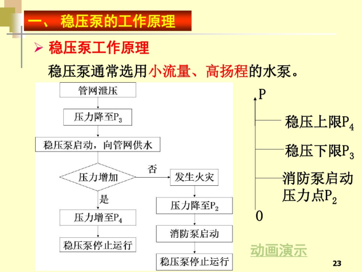 主机和泵串联再并联