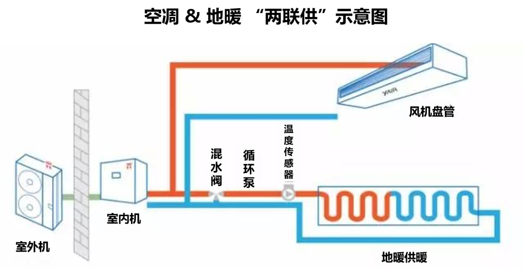 空调分主机和什么区别