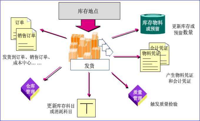 主机厂库存控制