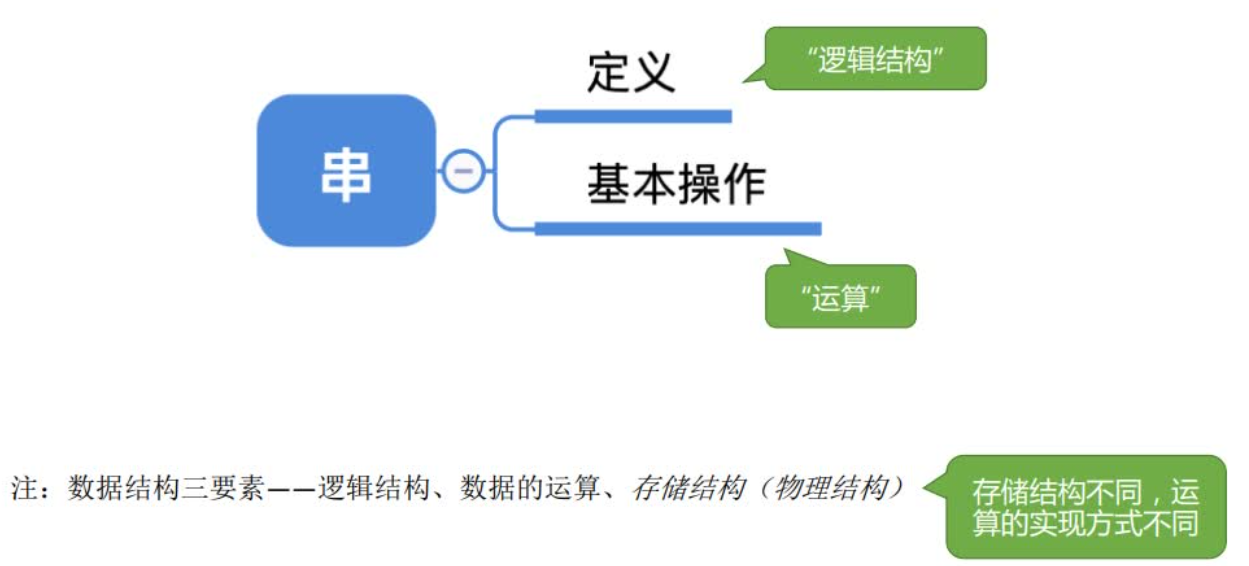 主机字条串