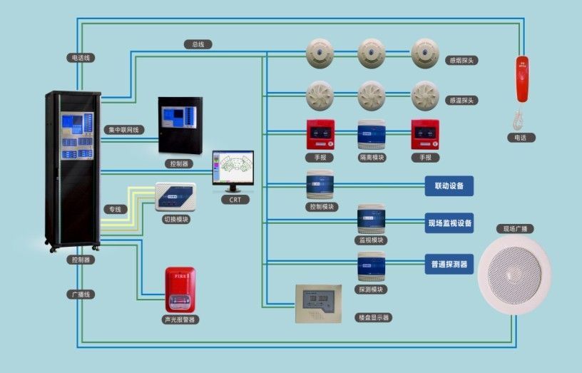 消防中控主机的原理
