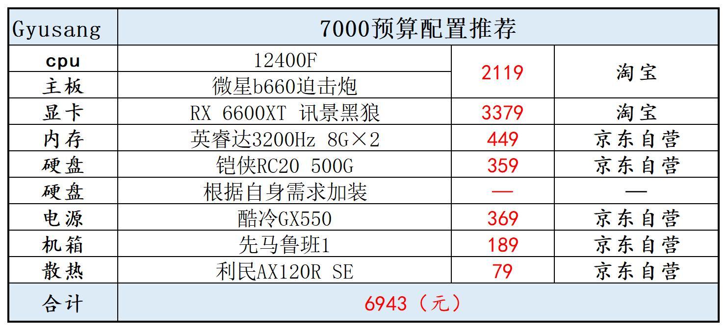 电脑便宜主机组装配置