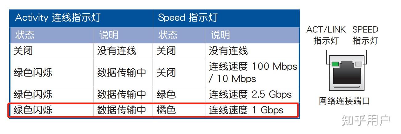 宽带和主机连接处闪黄灯
