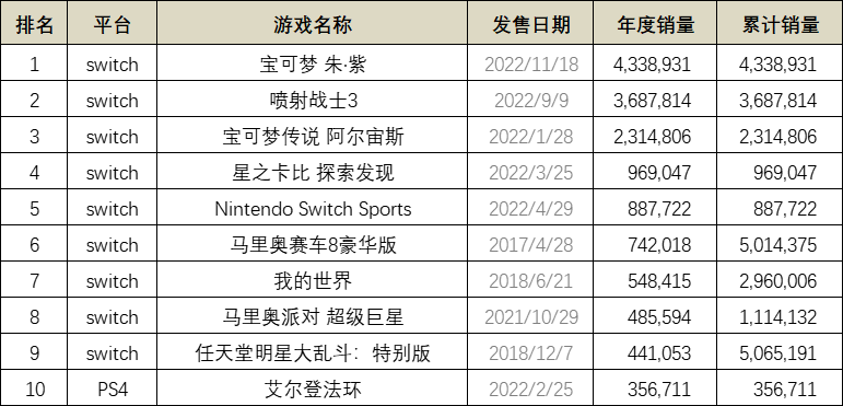 日本游戏主机市场分析