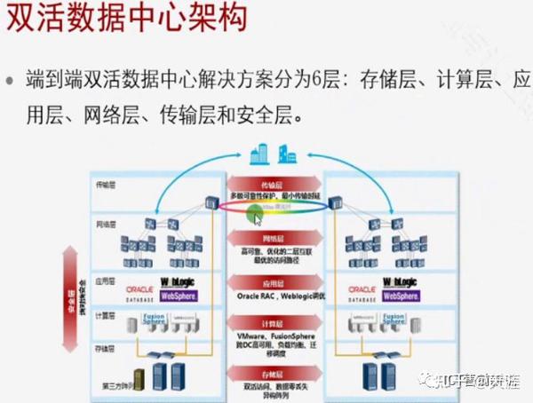 双活仲裁主机