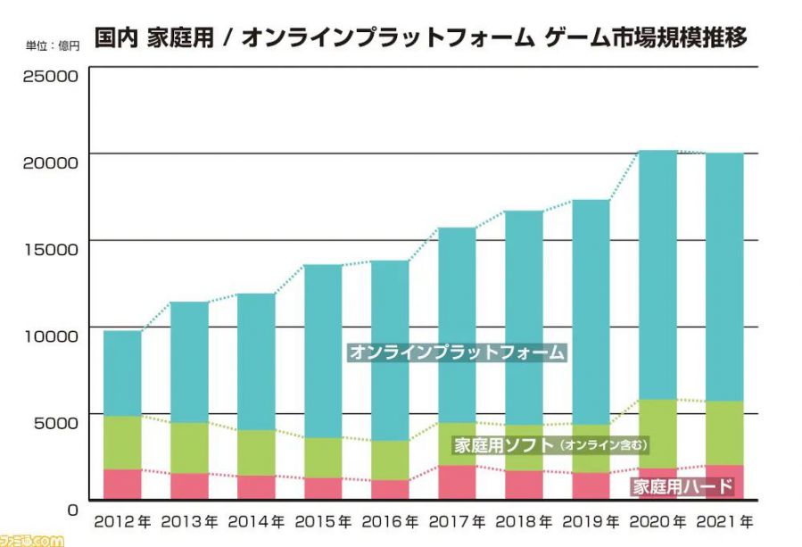 发行商主机游戏
