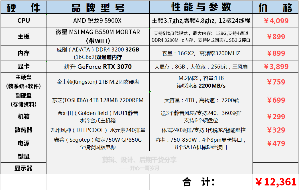 电脑配置低是主机
